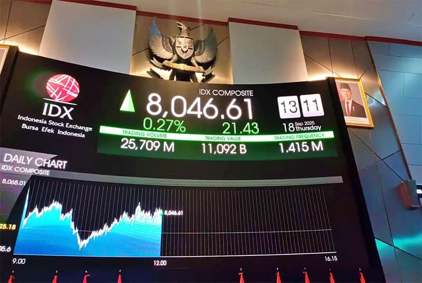 IHSG Menguat 1,25 Persen di Akhir Tahun Investor Asing Borong Saham